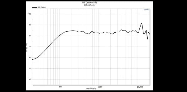 M3 Carbon