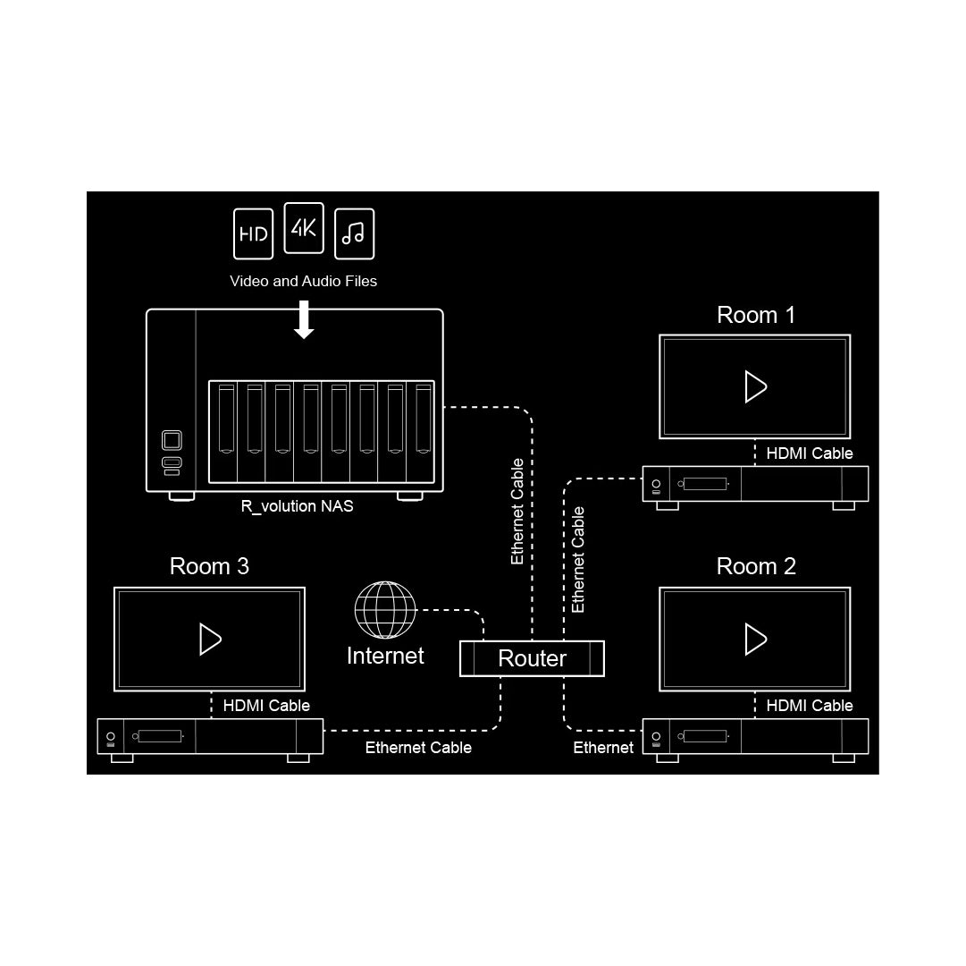 R_volution NAS Storage