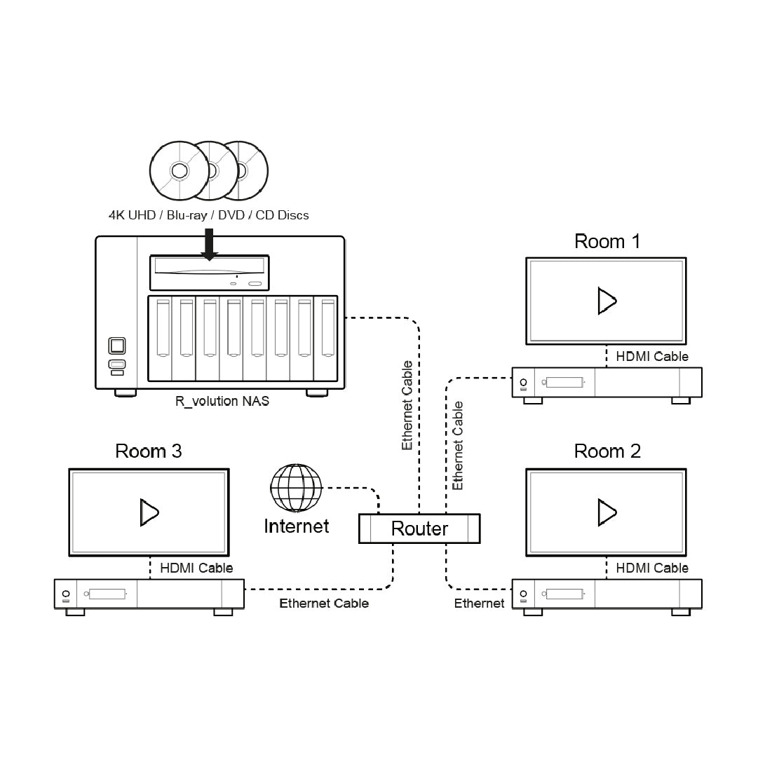 R_volution NAS Ultra